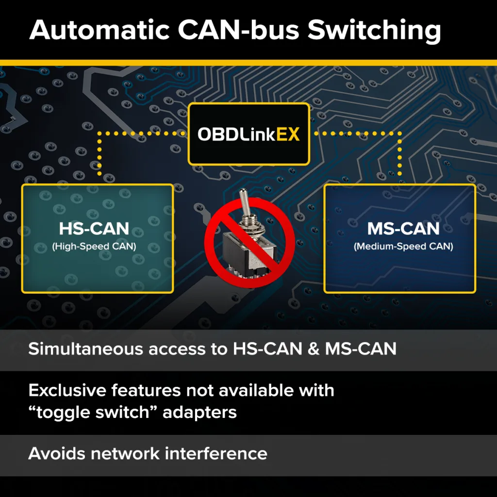 Grafica ufficiale OBDLink sul cambio automatico HS-CAN e MS-CAN
